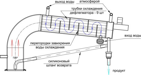 Кожухотрубный дефлегматор 